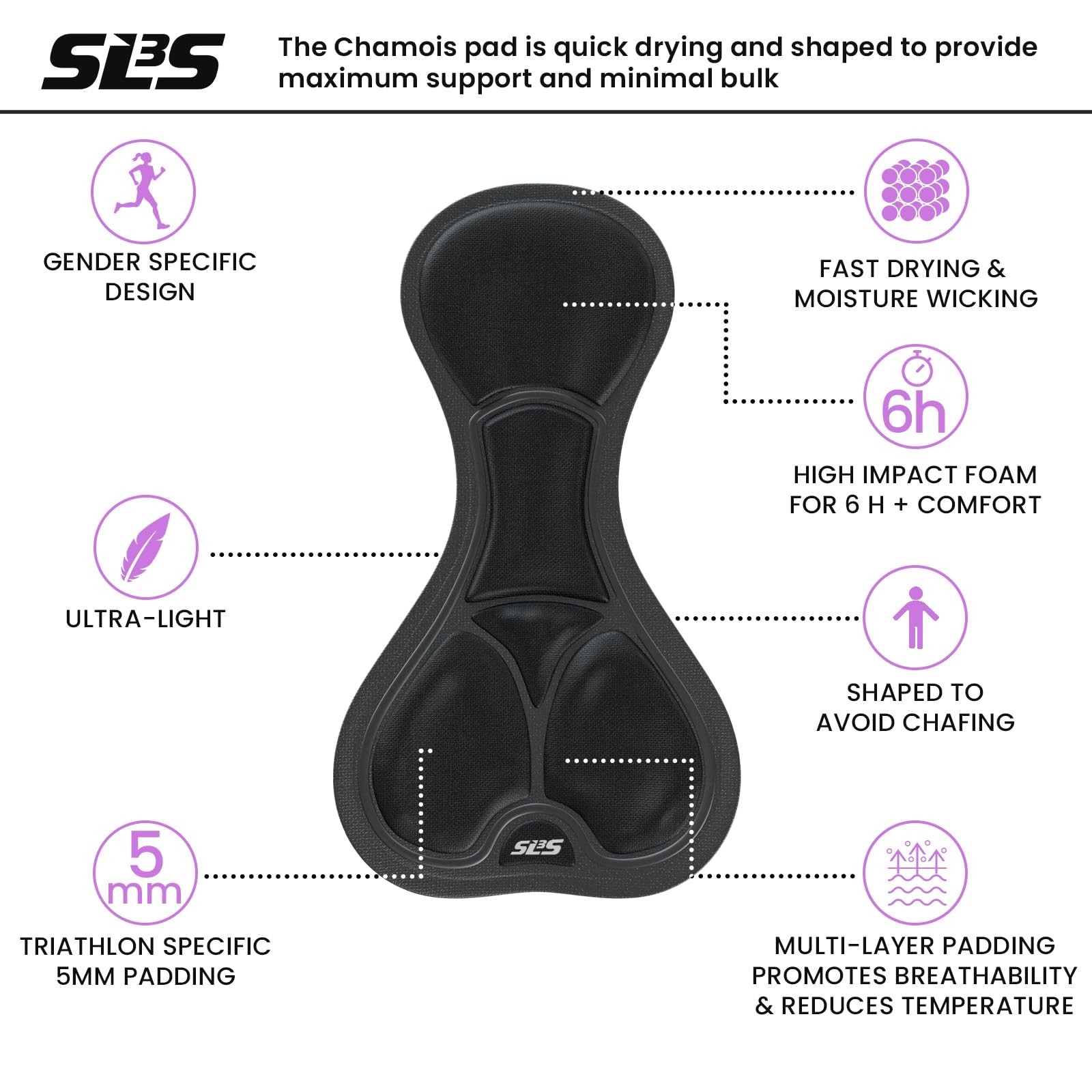 SLS3 Triathlon Suits Women – One Piece Tri Suit Women – Pro Womens Triathlon …