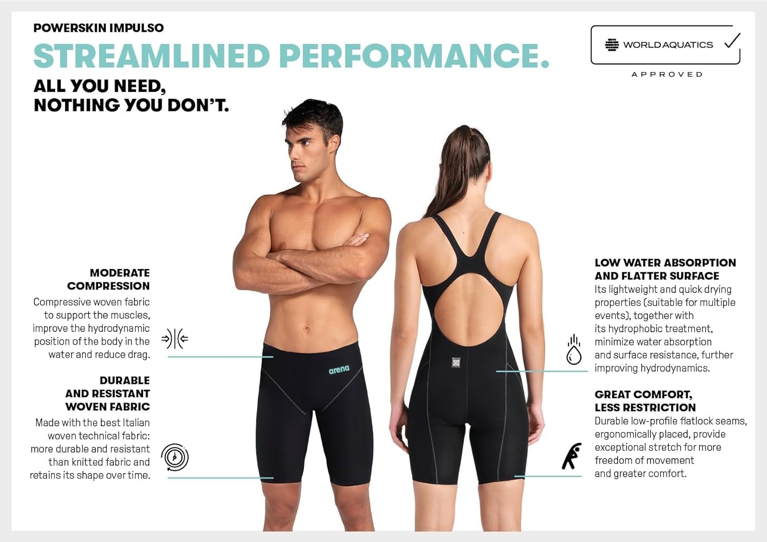 *NWT* Arena Women’s Powerskin Impulso ~ Competition Racing Swimsuit ~ $240 ~ 24