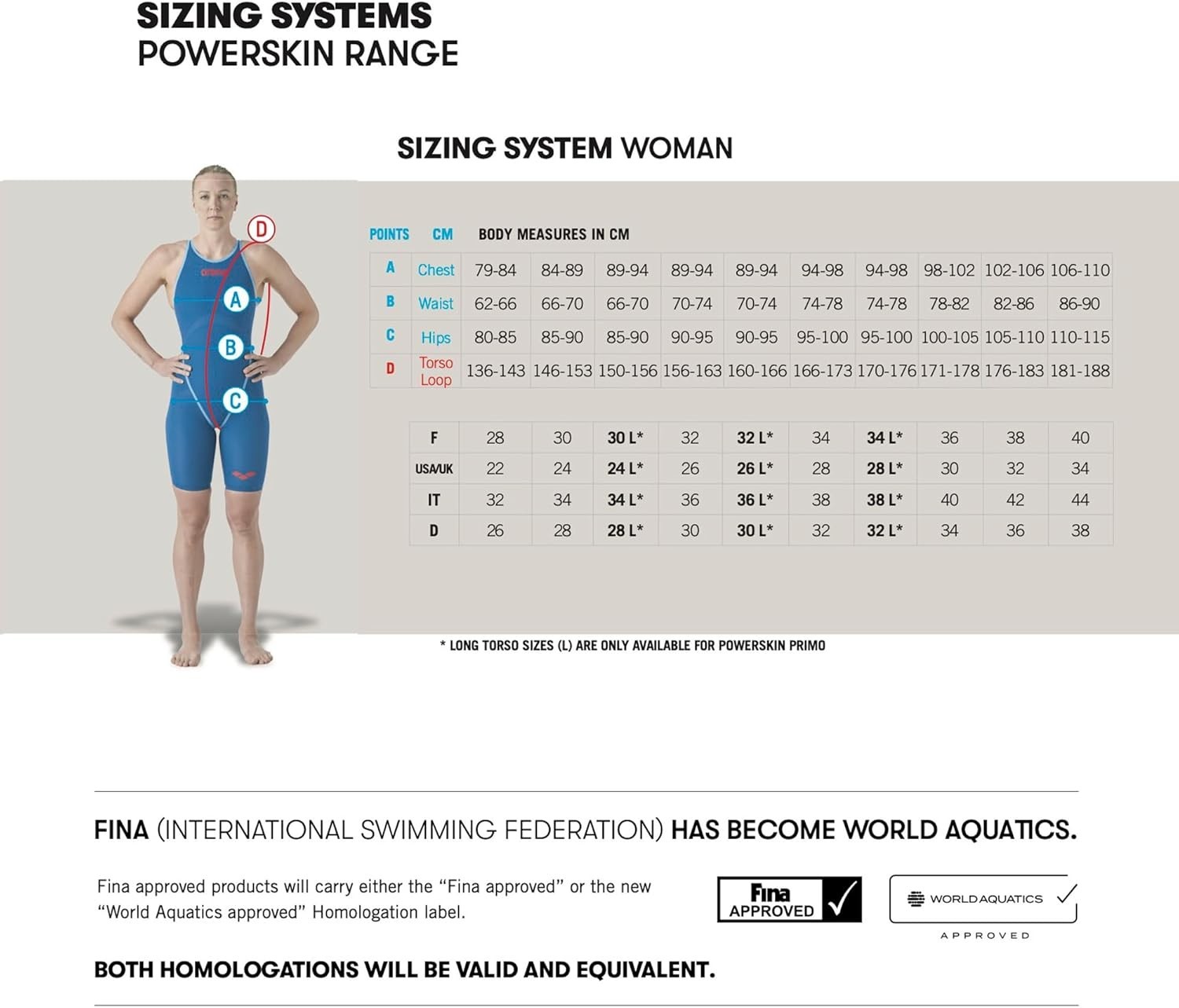 *NWT* Arena Women’s Powerskin Impulso ~ Competition Racing Swimsuit ~ $240 ~ 24