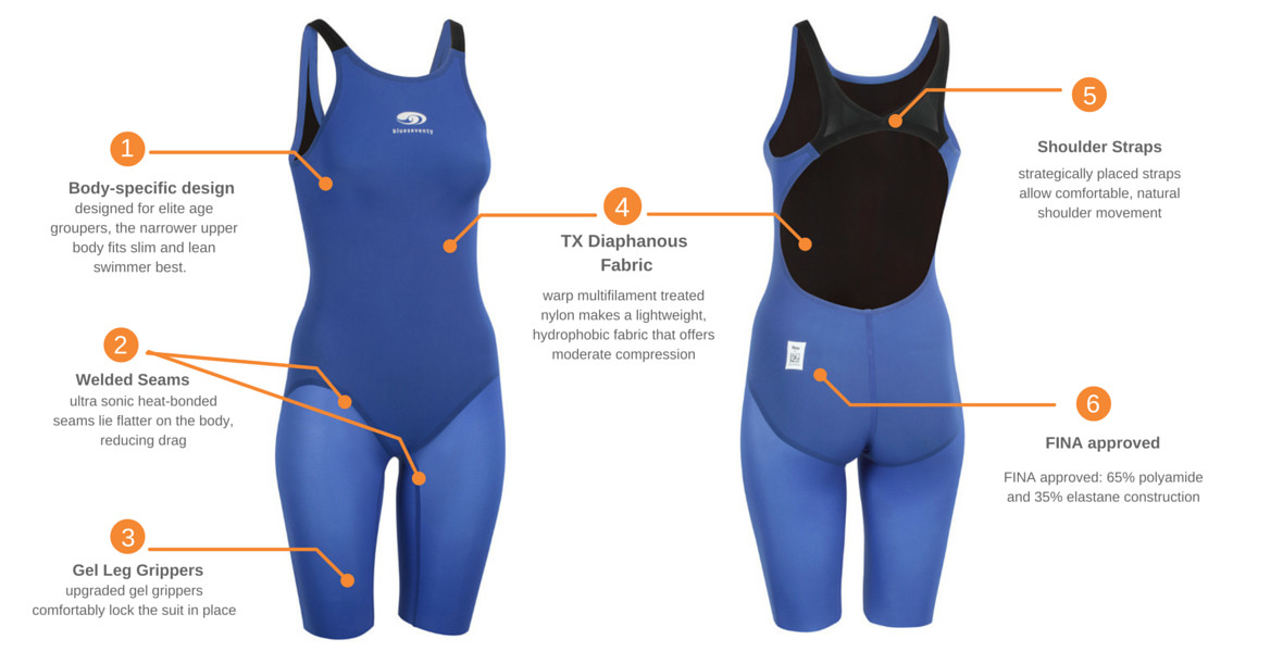 NERO TX Kneesuit Women’s Tech Race Swimsuit BLACK
