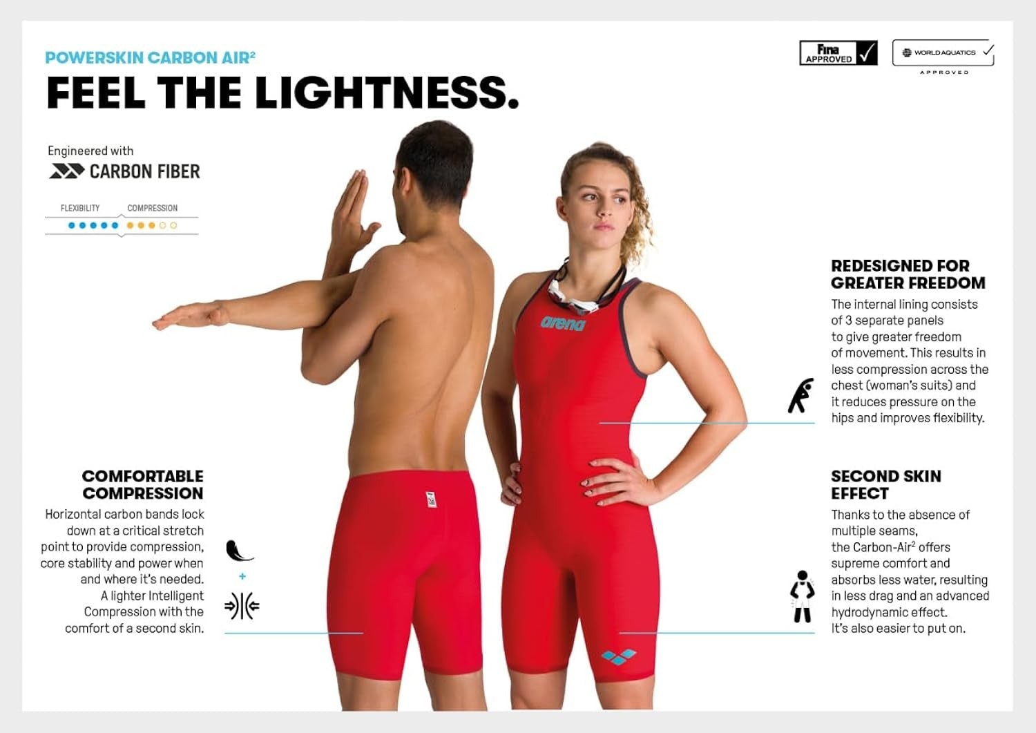 ARENA (22) Women’s Carbon Air2 Closed-Back Powerskin Tech Suit – NEW WITH TAGS