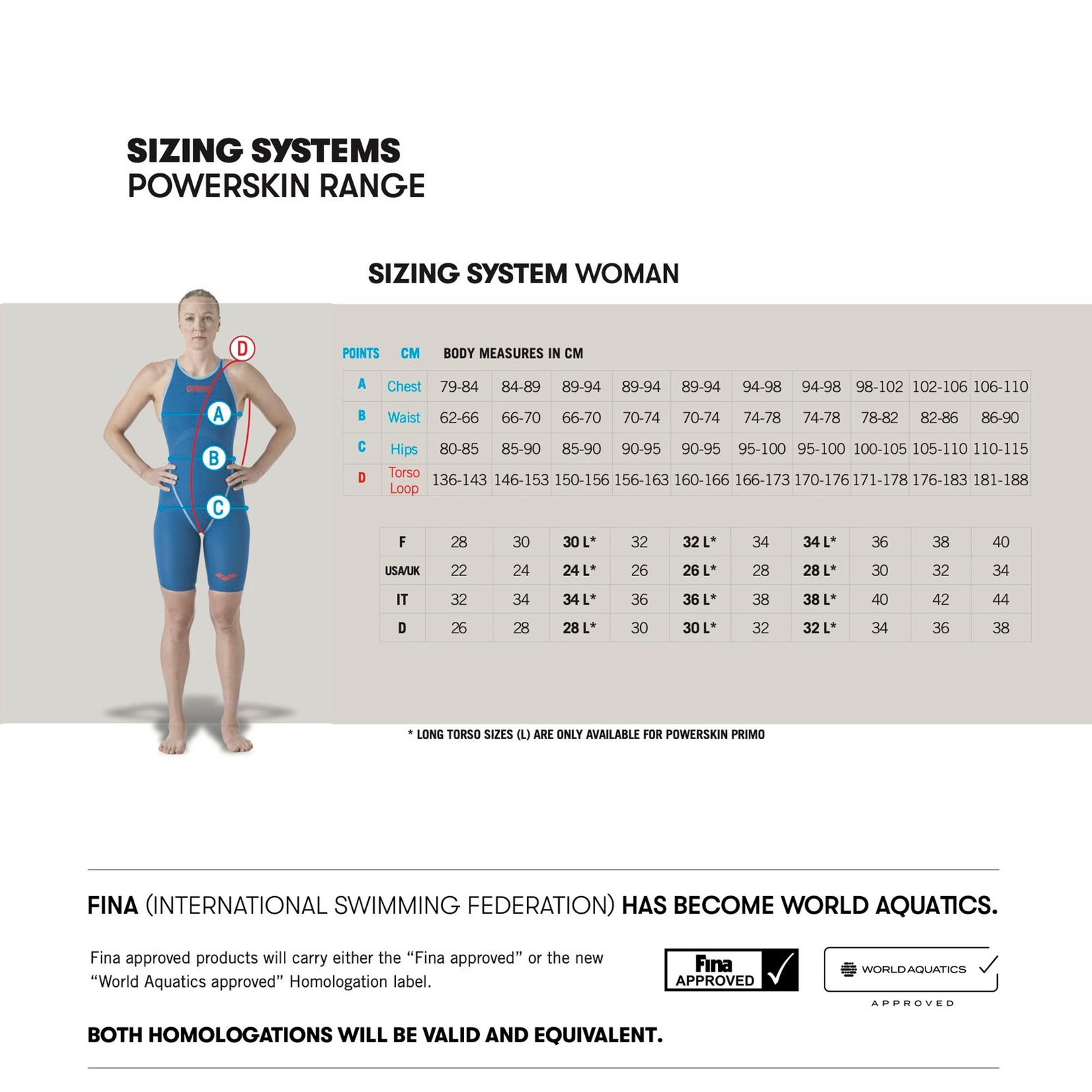 ARENA Women’s Standard Racing Suit Powerskin ST Next, Black. Size 32 (U.S.)